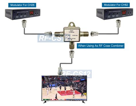 coaxial cable distribution box|Best CATV & RF Distribution .